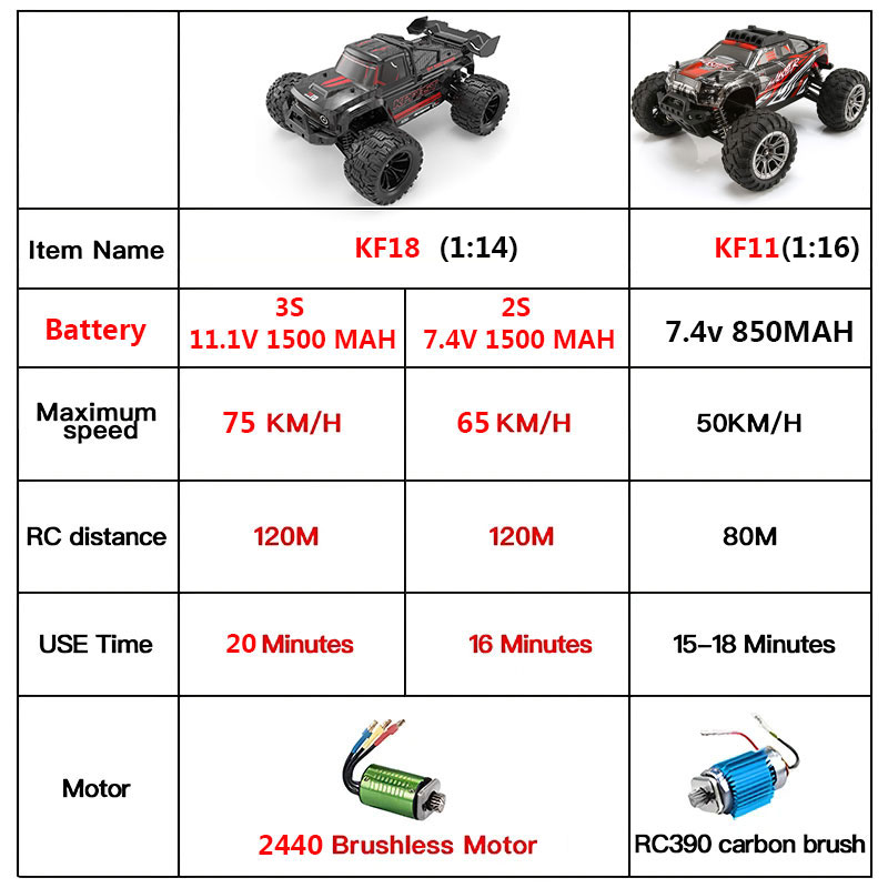 KF18 1:14 4WD RC Car Off-Road  – Rc Hobby Tech Bali recenzja i cena