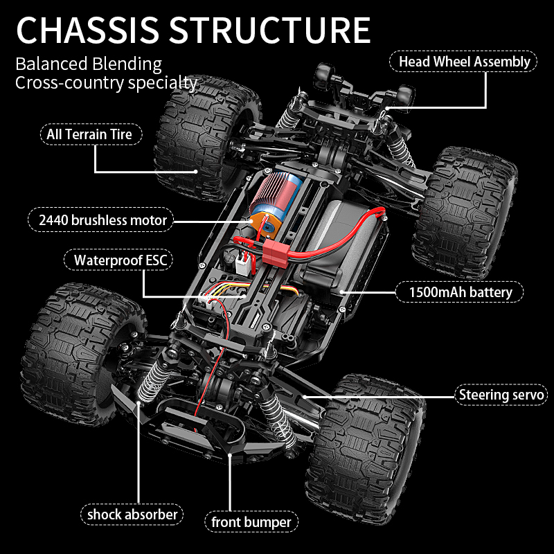 KF18 1:14 4WD RC Car Off-Road  – Rc Hobby Tech Bali recenzja i cena